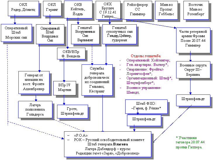 Курсовая: Проблемма коллаборационизма в годы ВОВ Курсовая: Проблемма коллаборационизма в годы ВОВ